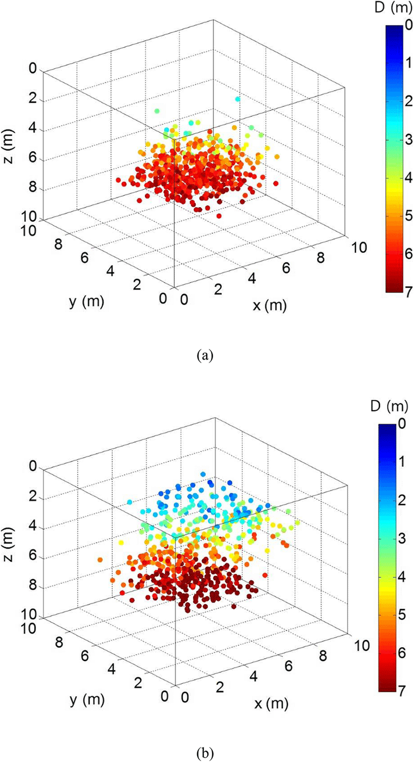 Three-dimensional underwater shape measurement of tuna longline